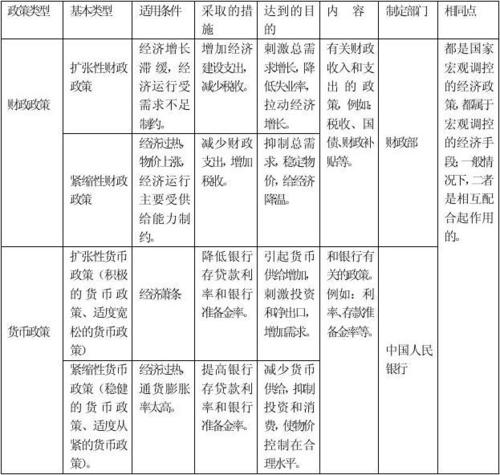 财政基本常识,财政基本常识是什么-第7张图片-牛逼常识网 财政基本常识,财政基本常识是什么-第7张图片-牛逼常识网