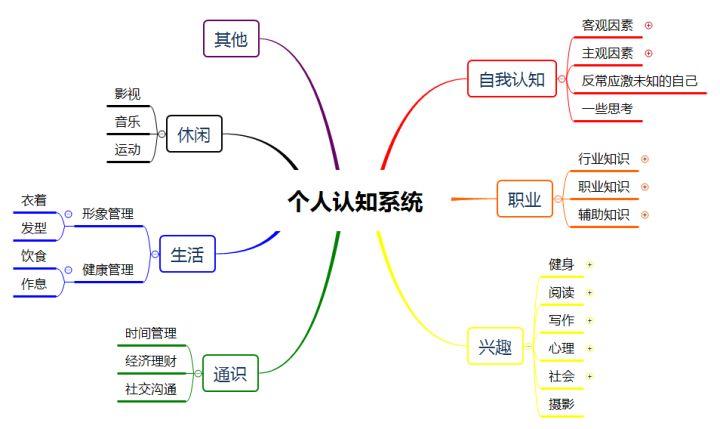 如何建立常识(如何有效的建立常规)-第1张图片-牛逼常识网 如何建立常识(如何有效的建立常规)-第1张图片-牛逼常识网