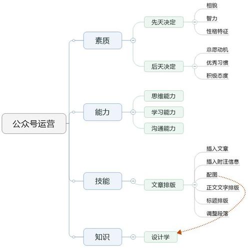 如何建立常识(如何有效的建立常规)-第2张图片-牛逼常识网 如何建立常识(如何有效的建立常规)-第2张图片-牛逼常识网