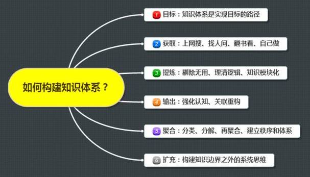 如何建立常识(如何有效的建立常规)-第5张图片-牛逼常识网 如何建立常识(如何有效的建立常规)-第5张图片-牛逼常识网
