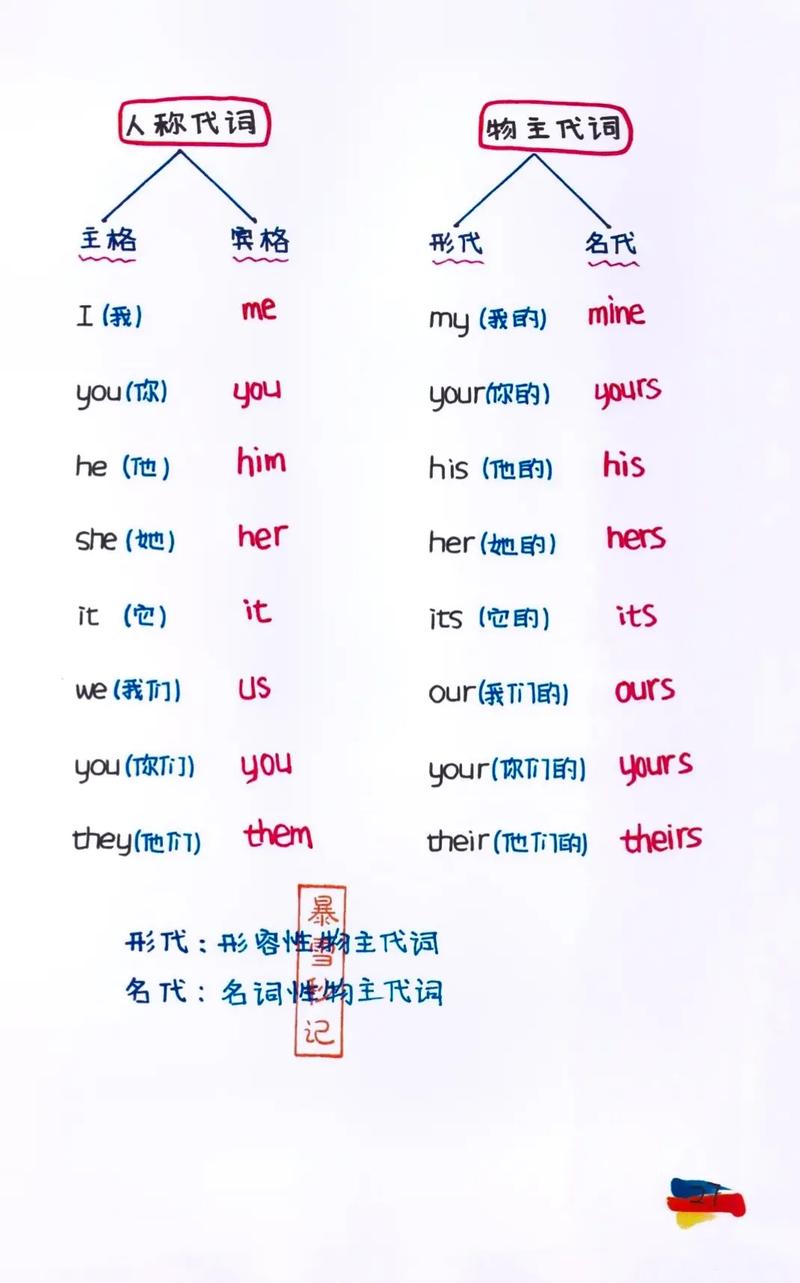 小常识的英语(小常识英文)-第3张图片-牛逼常识网 小常识的英语(小常识英文)-第3张图片-牛逼常识网