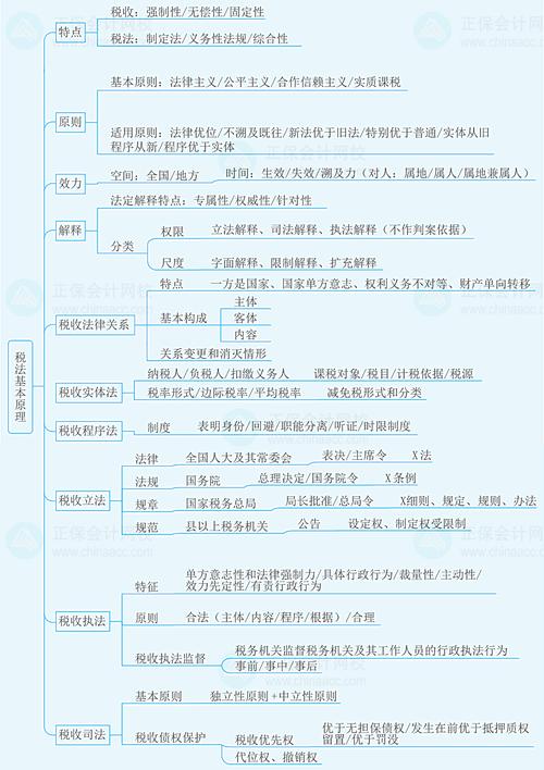 纳税会计常识 - 纳税会计实务-第6张图片-牛逼常识网 纳税会计常识 - 纳税会计实务-第6张图片-牛逼常识网