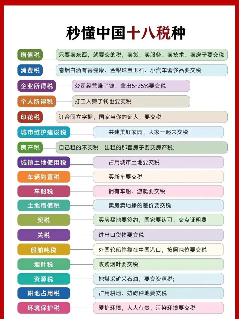 纳税会计常识 - 纳税会计实务-第7张图片-牛逼常识网 纳税会计常识 - 纳税会计实务-第7张图片-牛逼常识网