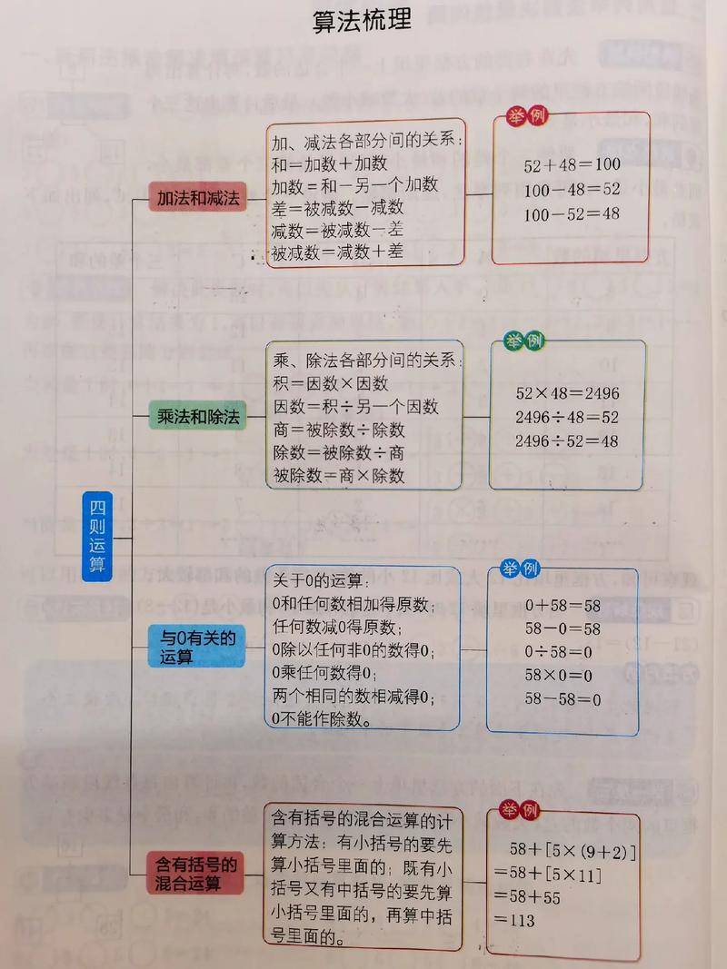 数学小常识年,数学小常识10个 最简短的-第4张图片-牛逼常识网 数学小常识年,数学小常识10个 最简短的-第4张图片-牛逼常识网