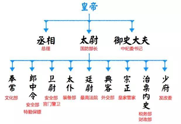 游褒禅山记文化常识 - 游褒禅山记文常总结-第3张图片-牛逼常识网 游褒禅山记文化常识 - 游褒禅山记文常总结-第3张图片-牛逼常识网
