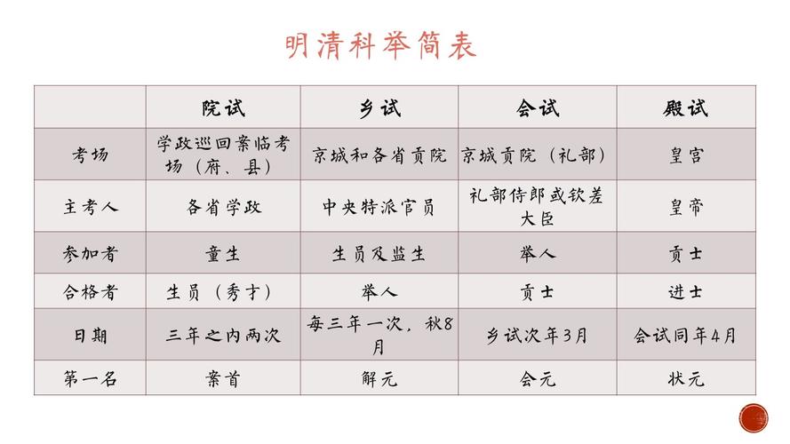游褒禅山记文化常识 - 游褒禅山记文常总结-第6张图片-牛逼常识网 游褒禅山记文化常识 - 游褒禅山记文常总结-第6张图片-牛逼常识网