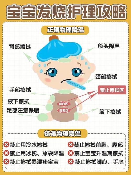 发烧感冒小常识(发烧感冒小妙招)-第5张图片-牛逼常识网 发烧感冒小常识(发烧感冒小妙招)-第5张图片-牛逼常识网
