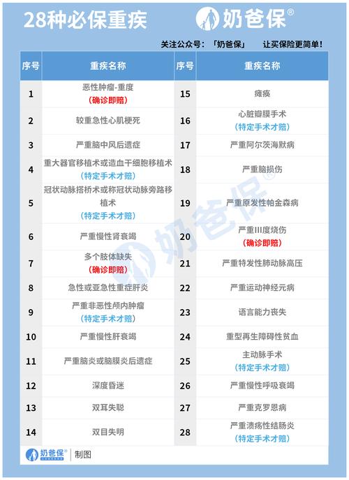 保险精算常识(保险精算的两大基本原理)-第1张图片-牛逼常识网 保险精算常识(保险精算的两大基本原理)-第1张图片-牛逼常识网