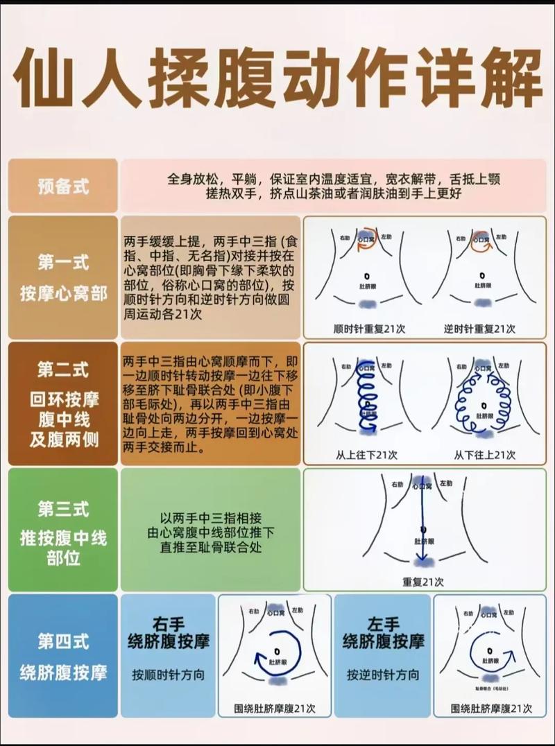 脾胃养生常识 - 脾胃如何养生与治疗-第3张图片-牛逼常识网 脾胃养生常识 - 脾胃如何养生与治疗-第3张图片-牛逼常识网