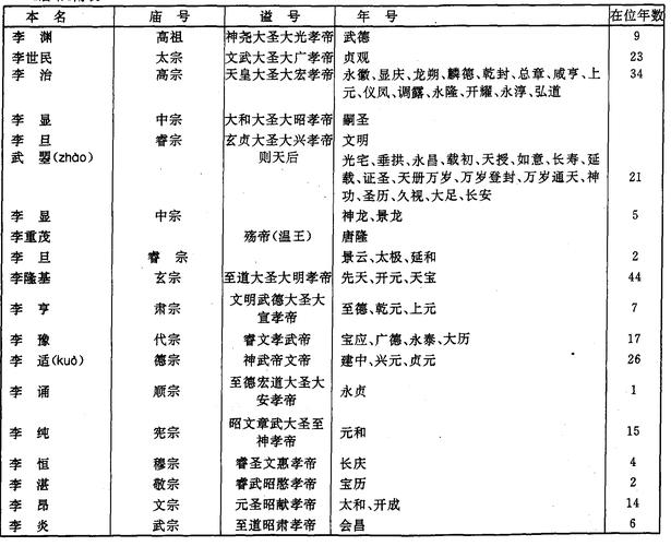 文帝文化常识 - 播放文帝-第5张图片-牛逼常识网 文帝文化常识 - 播放文帝-第5张图片-牛逼常识网