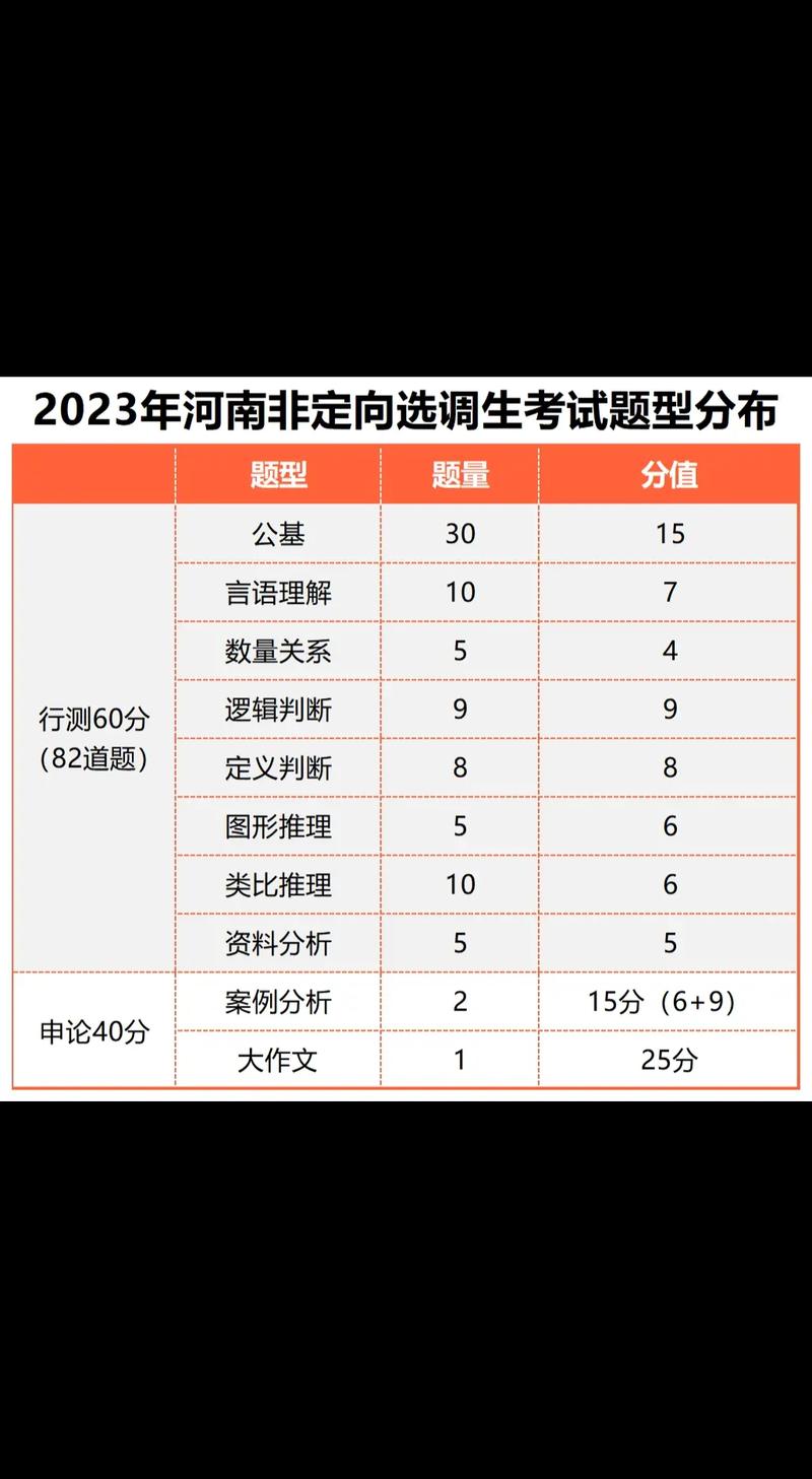 北京选调常识,北京选调常识考什么-第5张图片-牛逼常识网 北京选调常识,北京选调常识考什么-第5张图片-牛逼常识网