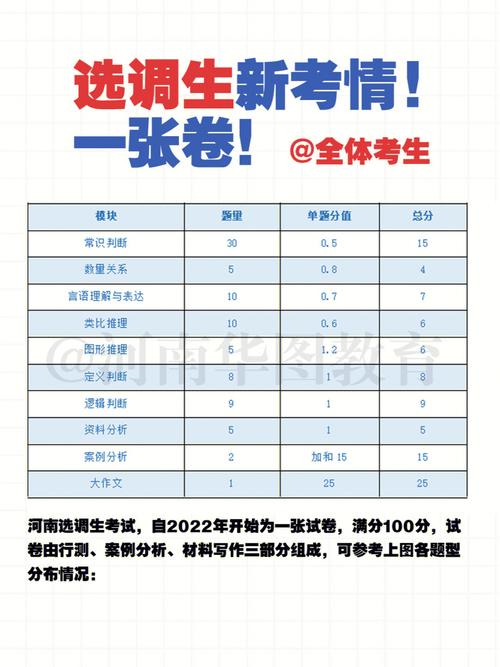广东选调常识资料(广东选调生考试内容有哪些)-第5张图片-牛逼常识网 广东选调常识资料(广东选调生考试内容有哪些)-第5张图片-牛逼常识网