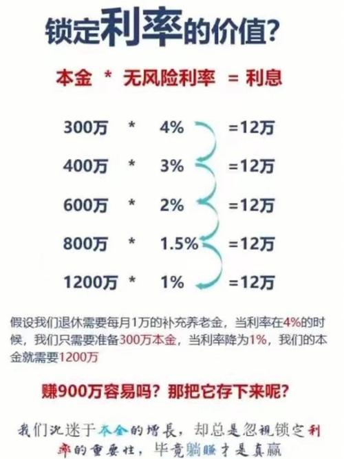 理财理念常识,理财理念20条-第3张图片-牛逼常识网 理财理念常识,理财理念20条-第3张图片-牛逼常识网