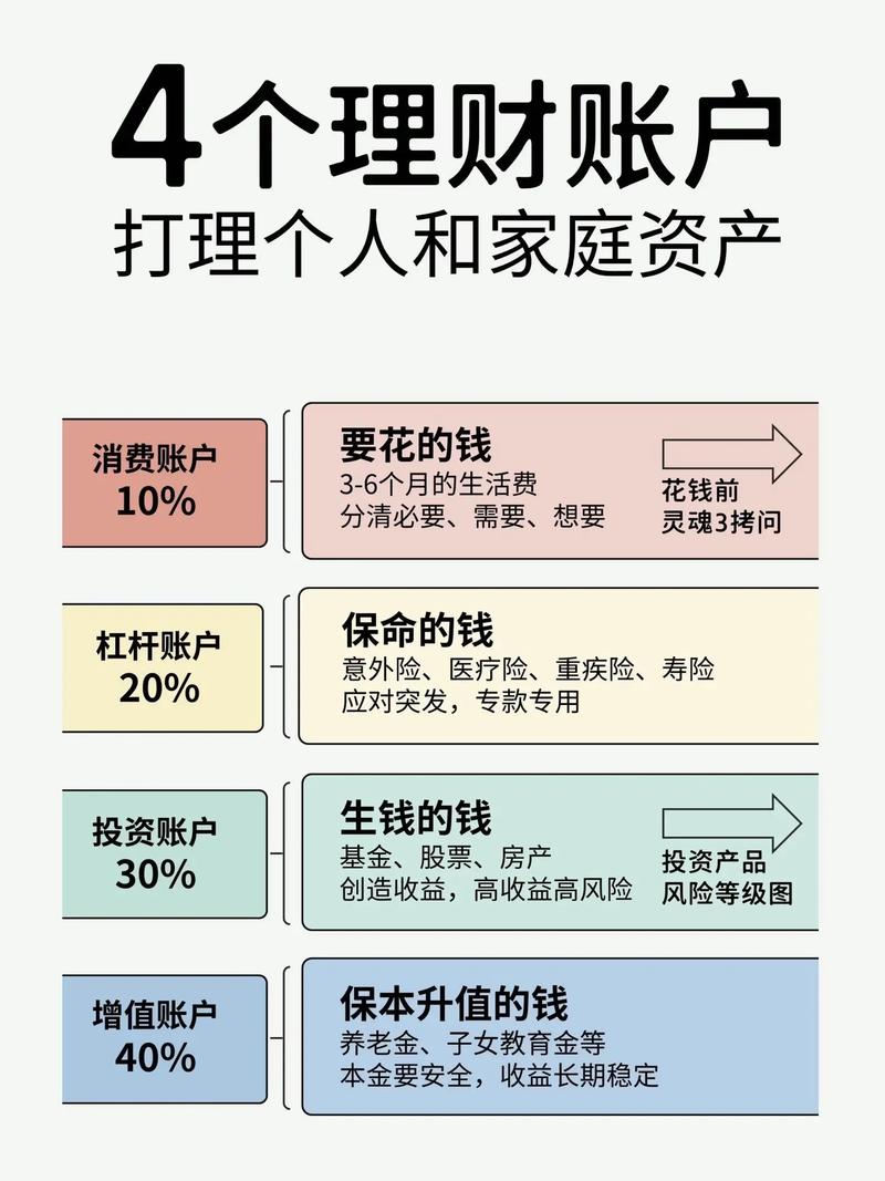 理财理念常识,理财理念20条-第7张图片-牛逼常识网 理财理念常识,理财理念20条-第7张图片-牛逼常识网
