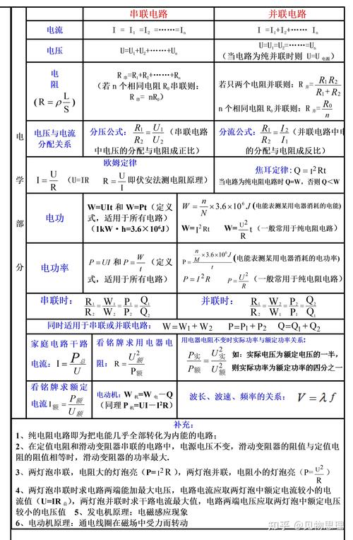 常识判断物理 - 物理性质判断-第1张图片-牛逼常识网 常识判断物理 - 物理性质判断-第1张图片-牛逼常识网