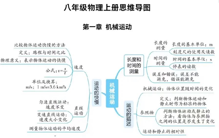 物理常考常识 - 物理常考知识点高考-第5张图片-牛逼常识网 物理常考常识 - 物理常考知识点高考-第5张图片-牛逼常识网