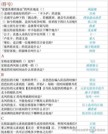 提瓦特旅行常识(提瓦特游览指南拿早了)-第2张图片-牛逼常识网 提瓦特旅行常识(提瓦特游览指南拿早了)-第2张图片-牛逼常识网