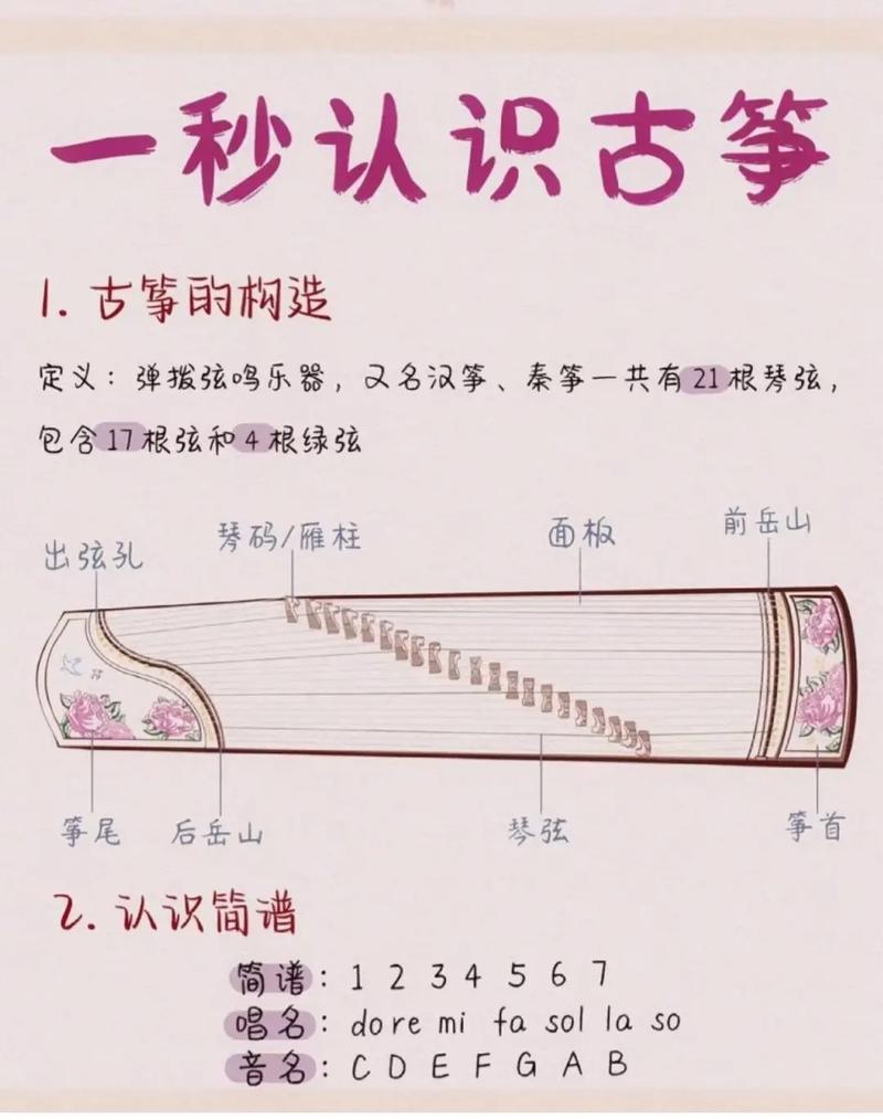乐器常识大全 - 乐器基础知识普及-第3张图片-牛逼常识网 乐器常识大全 - 乐器基础知识普及-第3张图片-牛逼常识网