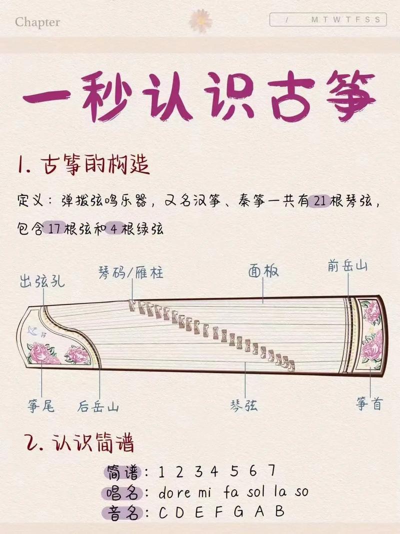 乐器常识大全 - 乐器基础知识普及-第4张图片-牛逼常识网 乐器常识大全 - 乐器基础知识普及-第4张图片-牛逼常识网