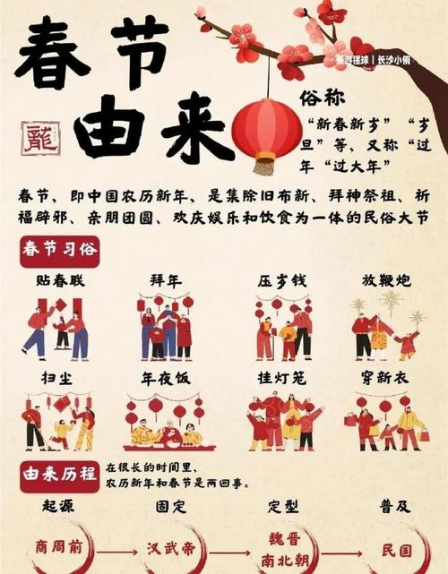 春节的其他常识(春节的所有知识)-第2张图片-牛逼常识网 春节的其他常识(春节的所有知识)-第2张图片-牛逼常识网