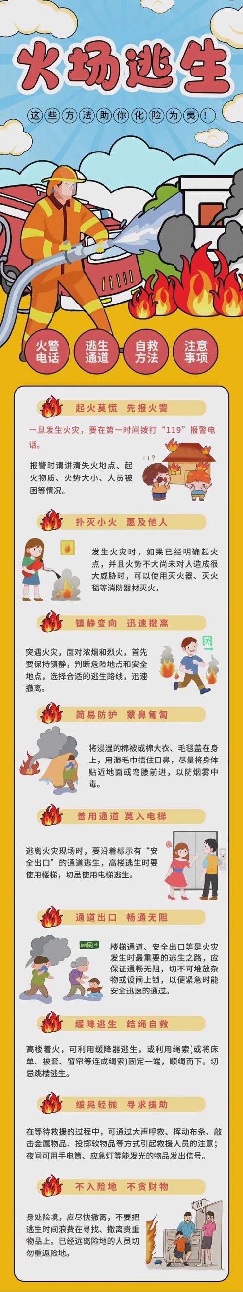 火宅安全常识(安全防火常识)-第4张图片-牛逼常识网 火宅安全常识(安全防火常识)-第4张图片-牛逼常识网