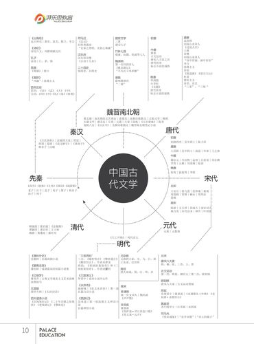 文史常识小学,文史类常识-第4张图片-牛逼常识网 文史常识小学,文史类常识-第4张图片-牛逼常识网