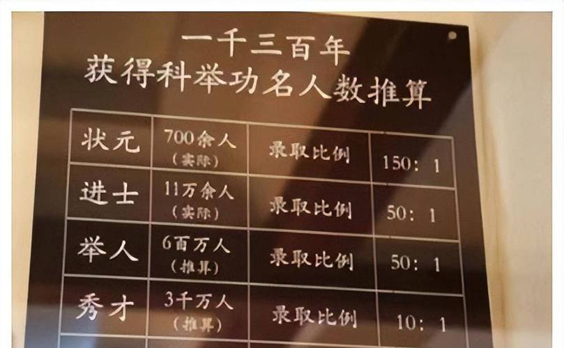 博士古代常识,古代博士是干什么的-第6张图片-牛逼常识网 博士古代常识,古代博士是干什么的-第6张图片-牛逼常识网