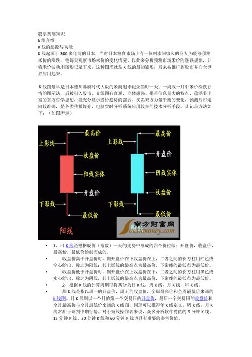 股票的小常识,股票常识术语大全-第1张图片-牛逼常识网 股票的小常识,股票常识术语大全-第1张图片-牛逼常识网