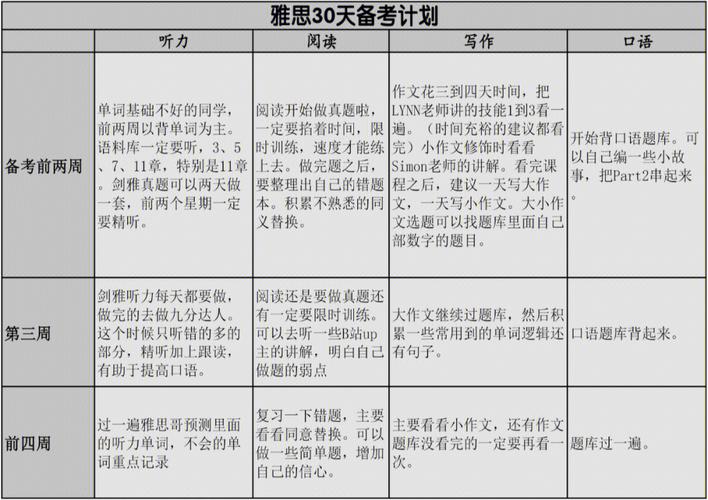 雅思常识备考资料(雅思知识点)-第1张图片-牛逼常识网 雅思常识备考资料(雅思知识点)-第1张图片-牛逼常识网