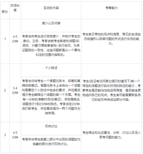 雅思常识备考资料(雅思知识点)-第3张图片-牛逼常识网 雅思常识备考资料(雅思知识点)-第3张图片-牛逼常识网