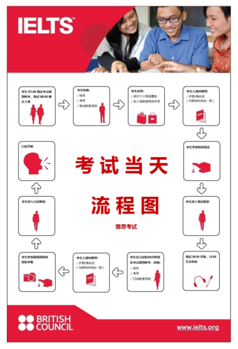 雅思常识备考资料(雅思知识点)-第7张图片-牛逼常识网 雅思常识备考资料(雅思知识点)-第7张图片-牛逼常识网