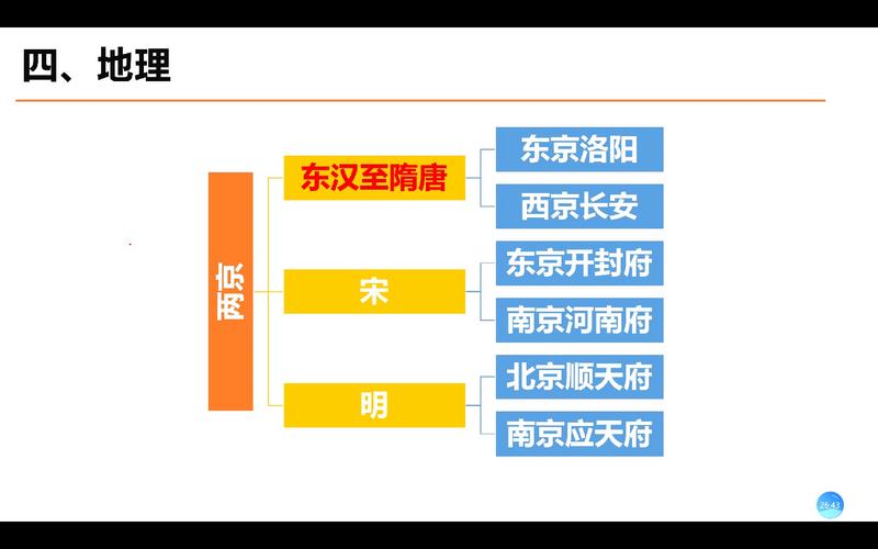 文化常识中原 - 中原文化长期居于主导地位的是在东部的什么地区-第4张图片-牛逼常识网 文化常识中原 - 中原文化长期居于主导地位的是在东部的什么地区-第4张图片-牛逼常识网