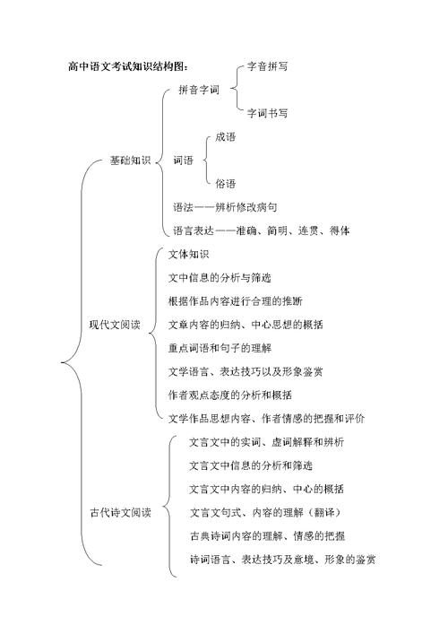高中语文必考文学常识 - 高中语文必考文学常识有哪些-第3张图片-牛逼常识网 高中语文必考文学常识 - 高中语文必考文学常识有哪些-第3张图片-牛逼常识网
