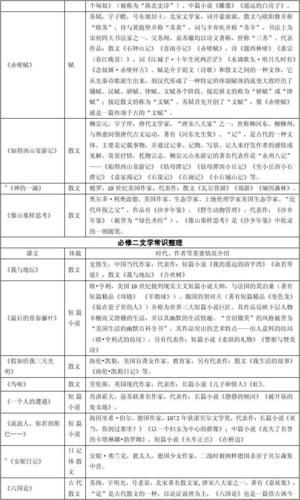 高中语文必考文学常识 - 高中语文必考文学常识有哪些-第5张图片-牛逼常识网 高中语文必考文学常识 - 高中语文必考文学常识有哪些-第5张图片-牛逼常识网