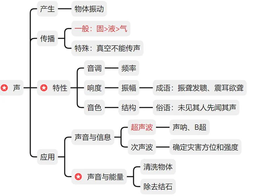 物理常识考公(公考物理常识考题)-第6张图片-牛逼常识网 物理常识考公(公考物理常识考题)-第6张图片-牛逼常识网