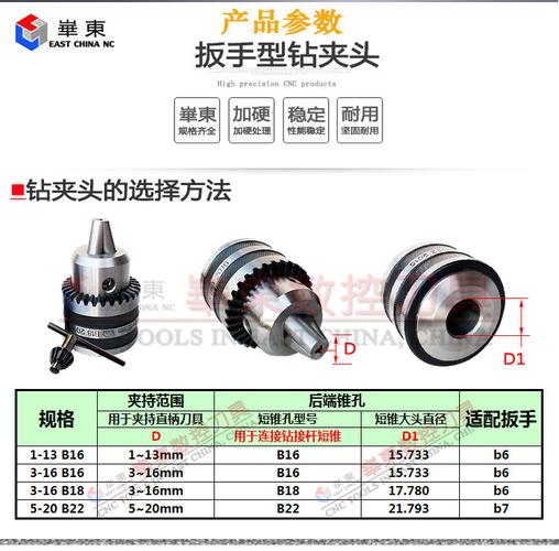 电钻夹头常识 - 电钻夹头作用-第4张图片-牛逼常识网 电钻夹头常识 - 电钻夹头作用-第4张图片-牛逼常识网