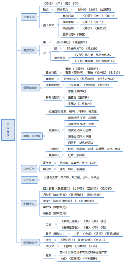 颜回文学常识 - 颜回的文章-第4张图片-牛逼常识网 颜回文学常识 - 颜回的文章-第4张图片-牛逼常识网
