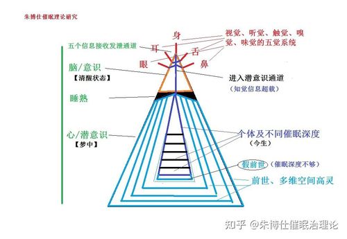 催眠常识彩漫 - 催眠术入门手册-第1张图片-牛逼常识网 催眠常识彩漫 - 催眠术入门手册-第1张图片-牛逼常识网