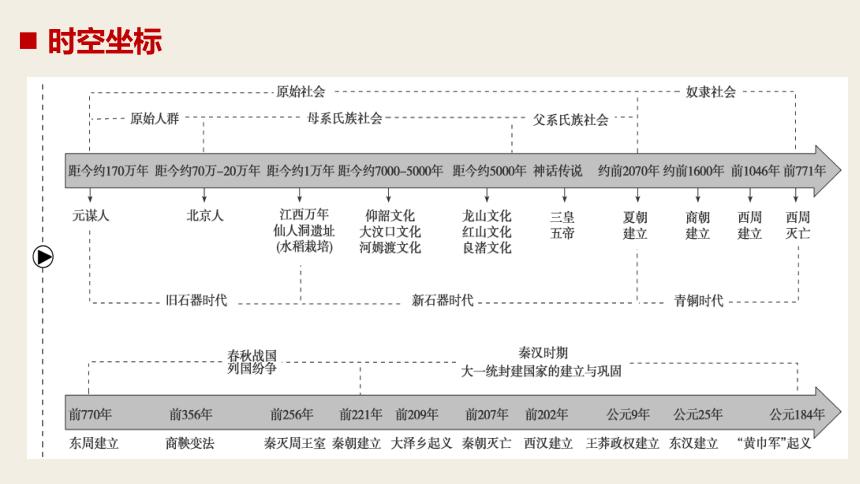 历史常识100(历史常识100题含答案合集)-第3张图片-牛逼常识网 历史常识100(历史常识100题含答案合集)-第3张图片-牛逼常识网