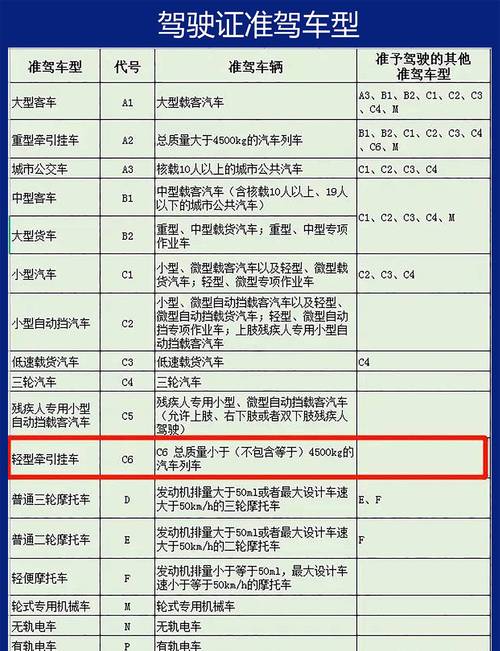 房车购买常识,房车 购买-第4张图片-牛逼常识网 房车购买常识,房车 购买-第4张图片-牛逼常识网