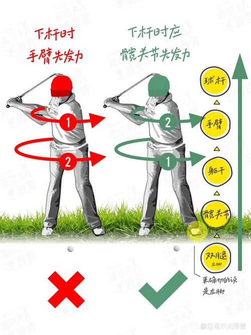 高尔夫场地常识 - 高尔夫场地知识-第3张图片-牛逼常识网 高尔夫场地常识 - 高尔夫场地知识-第3张图片-牛逼常识网
