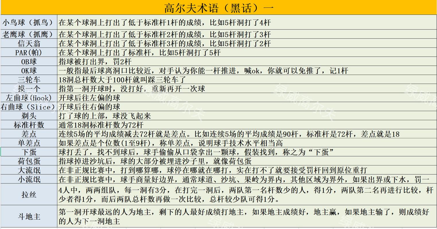 高尔夫场地常识 - 高尔夫场地知识-第4张图片-牛逼常识网 高尔夫场地常识 - 高尔夫场地知识-第4张图片-牛逼常识网
