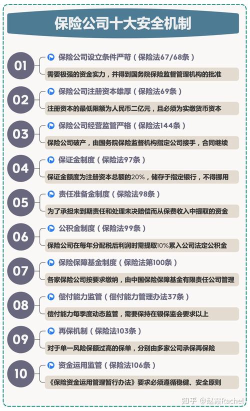 保险合规常识(保险合规常识大全)-第6张图片-牛逼常识网 保险合规常识(保险合规常识大全)-第6张图片-牛逼常识网