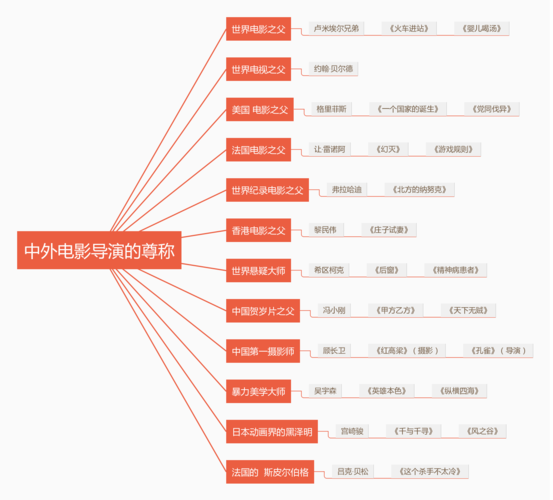 文艺常识名校,文艺常识名校手册是包含文艺常识考试的所有内容吗-第7张图片-牛逼常识网 文艺常识名校,文艺常识名校手册是包含文艺常识考试的所有内容吗-第7张图片-牛逼常识网