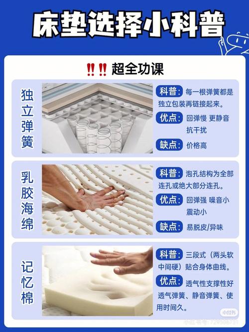 选床垫小常识(挑选床垫)-第3张图片-牛逼常识网 选床垫小常识(挑选床垫)-第3张图片-牛逼常识网