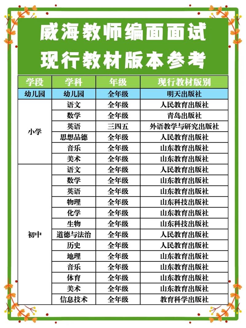 教师面试教育教学常识(教师面试教育教学知识回答)-第2张图片-牛逼常识网 教师面试教育教学常识(教师面试教育教学知识回答)-第2张图片-牛逼常识网