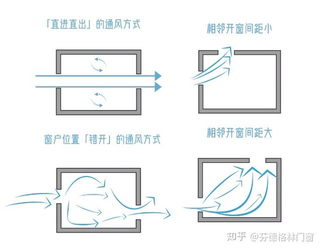 常通风小常识 - 常通风的好处-第7张图片-牛逼常识网 常通风小常识 - 常通风的好处-第7张图片-牛逼常识网