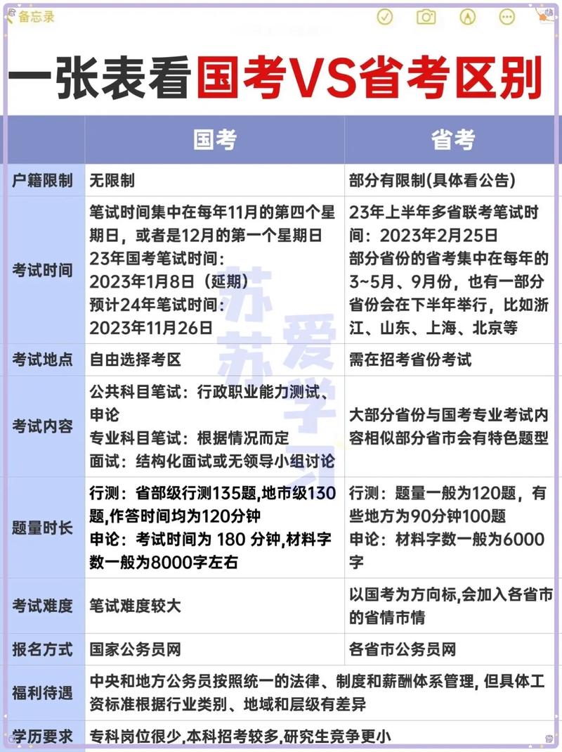 行测常识手册 - 行测常识下载-第2张图片-牛逼常识网 行测常识手册 - 行测常识下载-第2张图片-牛逼常识网