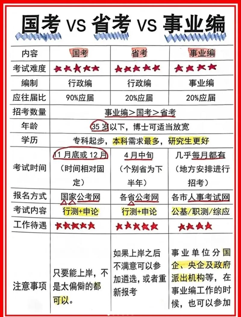 行测常识手册 - 行测常识下载-第7张图片-牛逼常识网 行测常识手册 - 行测常识下载-第7张图片-牛逼常识网
