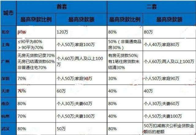 公积金贷款常识,公积金贷款知识问答-第1张图片-牛逼常识网 公积金贷款常识,公积金贷款知识问答-第1张图片-牛逼常识网